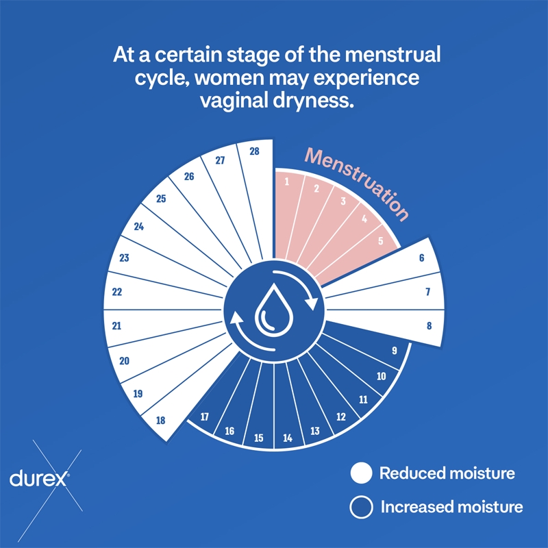 Durex Naturals Sensitive Lubricant Gel Notino Ie