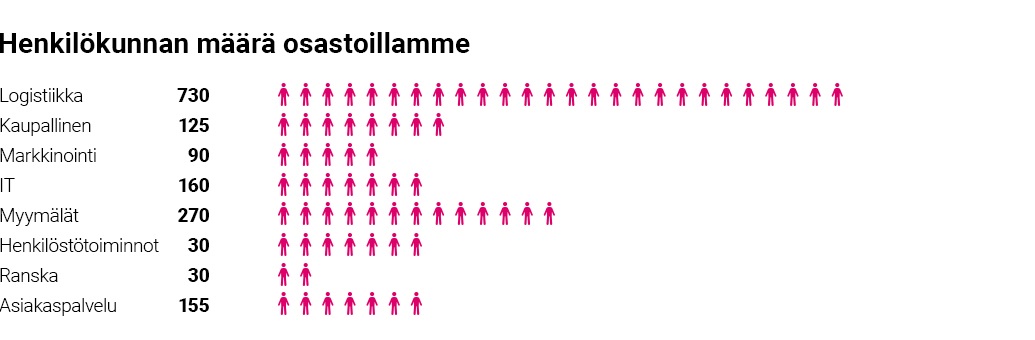 Employees_FI