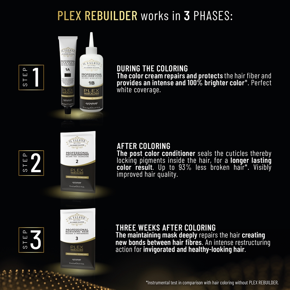 Rebolder Alfaparf Milano Il Salone Milano Plex Rebuilder coloration cheveux ...