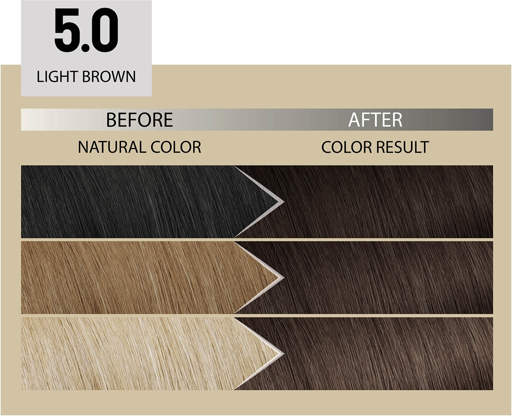 Alfaparf Milano Il Salone Milano Plex Rebuilder permanent hair dye