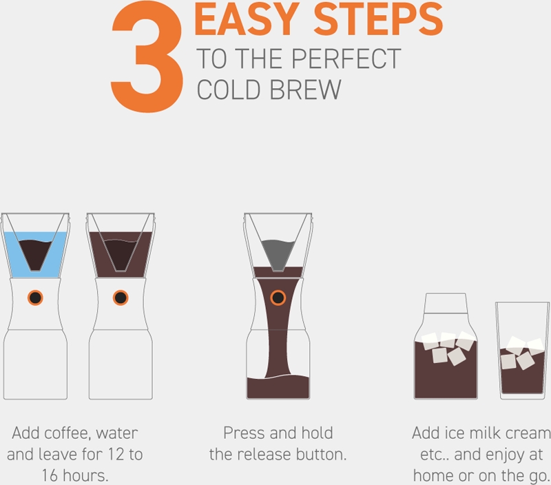 Asobu Cold Brew Coffee Maker coffee maker notino.co.uk