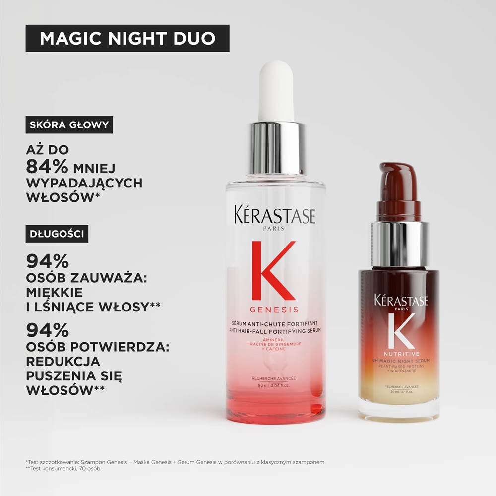 Kérastase Nutritive & Genesis - Набор для волос Kerastase Nutritive Genesis сыворотка против выпадения и ночная сыворотка, подарочный — фото 4