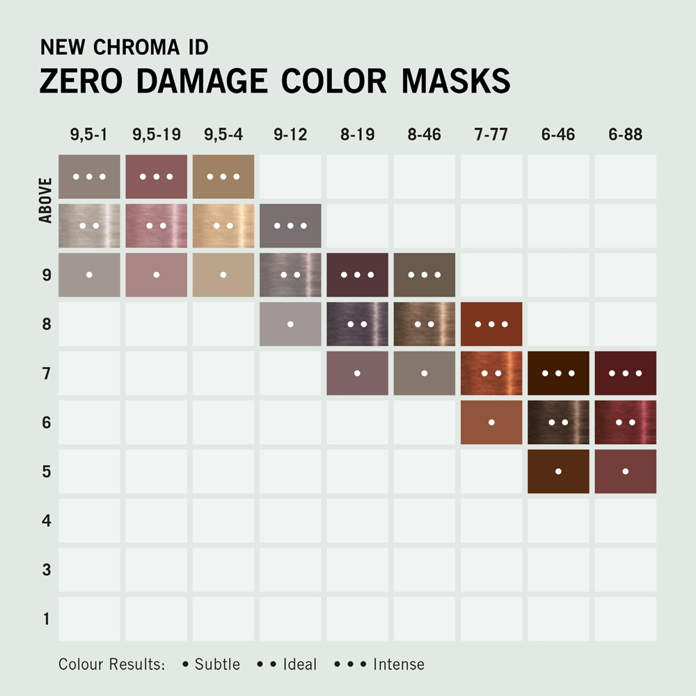 Тонирующая маска для волос Schwarzkopf Professional Chroma ID Color Mask, обновляющая или меняющая оттенок, 300 мл, оттенок 9-12 Platinum Grey — фото 8