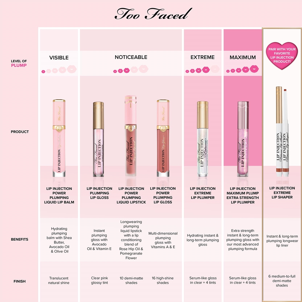 Too Faced Lip Injection Plumping Icons coffret cadeau lèvres | notino.be