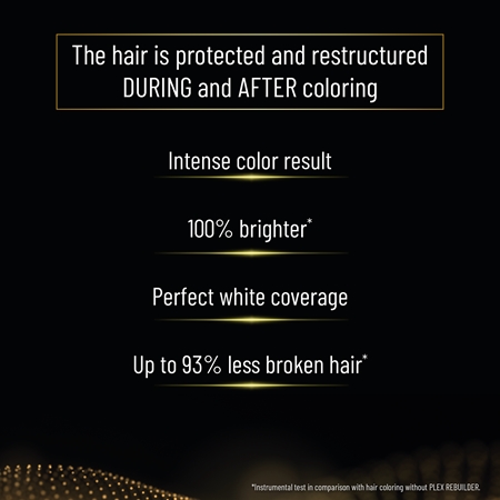 Alfaparf Milano Plex Rebuilder Color Kit – Permanente Haarfarbe Mit Pflegeeffekt