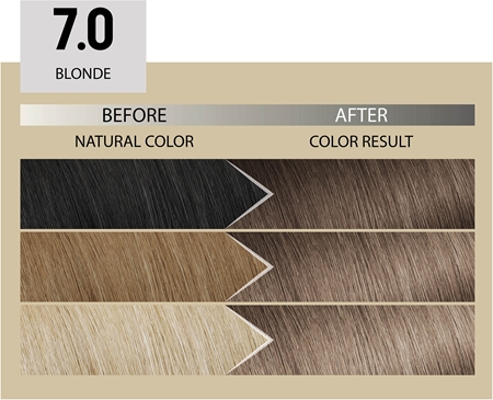 Alfaparf Milano Il Salone Milano Plex Rebuilder tinta permanente per capelli