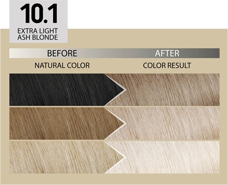 Alfaparf Milano Il Salone Milano Plex Rebuilder tinta permanente per capelli