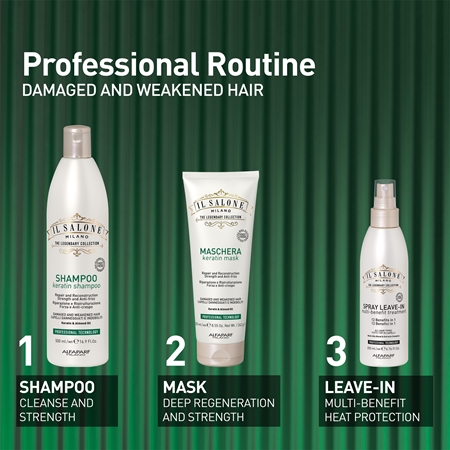 Alfaparf Milano Il Salone Milano Keratin kit Gift Set for damaged hair