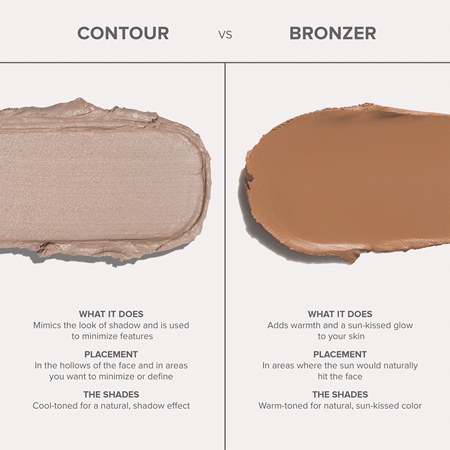 Anastasia Beverly Hills Smooth Blur Contour Stick Kontūrzīmulis