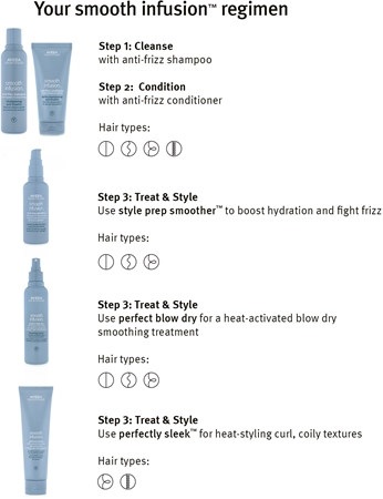 Aveda Smooth Infusion™ Anti-Frizz Shampoo šampon za glajenje las proti krepastim lasem