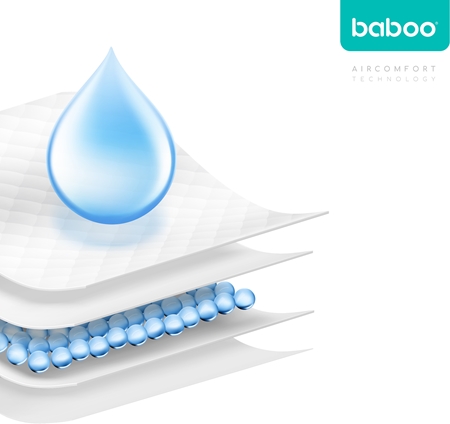 Baboo AirComfort Disposable Absorbing Changing Pads Einweg-Wickelunterlagen