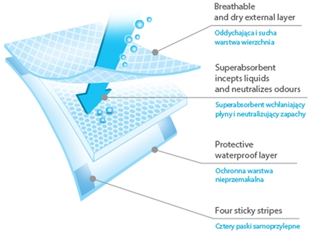 BabyOno Get Ready Hygienic Underpads disposable changing mats