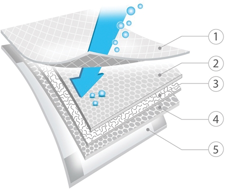 BabyOno Get Ready Hygienic Underpads disposable changing mats
