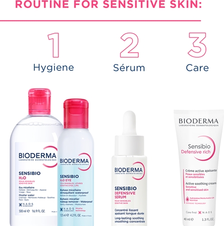 Bioderma Créaline H2O eau micellaire peaux sensibles