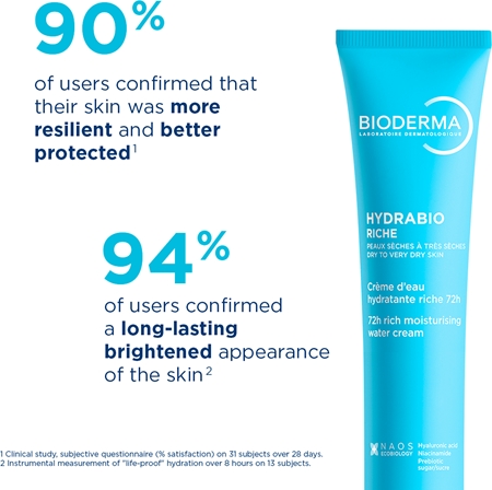 Bioderma Hydrabio Rich Rich Nourishing Cream for dry and very dry skin