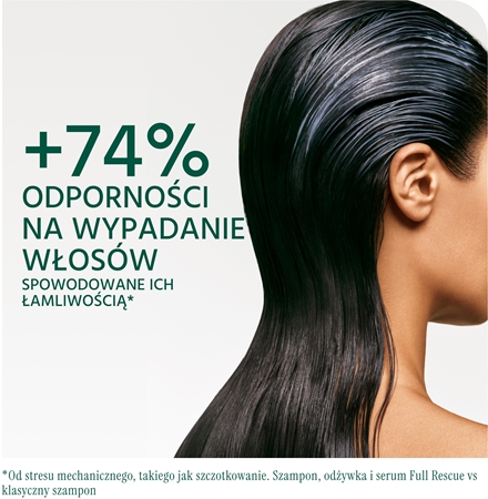 Biolage Full Rescue spray do włosów