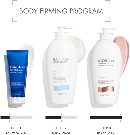Biotherm Collagen Fit Body Ritual Set ensemble