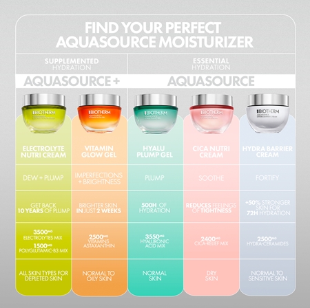 Biotherm Aquasource+ Electrolyte Nutri Cream Hautcreme