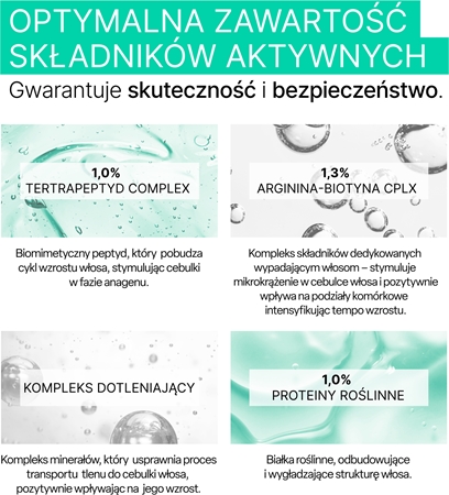 Biovax Trychologic Hair Loss szampon przeciw wypadaniu włosów