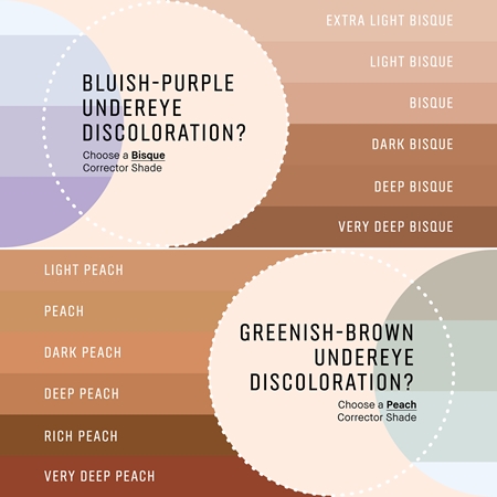 Bobbi Brown Skin Corrector Stick Unifying Concealer in a stick