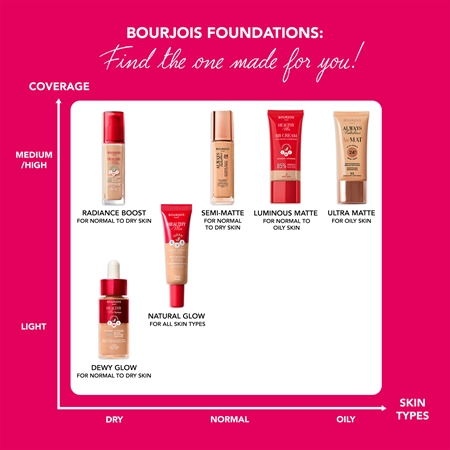 Bourjois Always Fabulous trwały podkład SPF 20