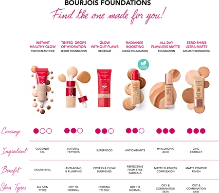 Bourjois Always Fabulous trwały podkład SPF 20