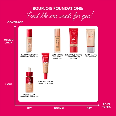 Fond De Teint Bourjois Healthy Mix - Neuf Dans Son Emballage D’origine, Teint Frais
