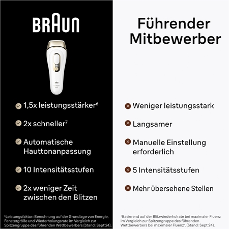 Braun Silk Expert Pro 5 PL5267 IPL Haarentferner für Körper, Gesicht, Bikini- und Achselbereich