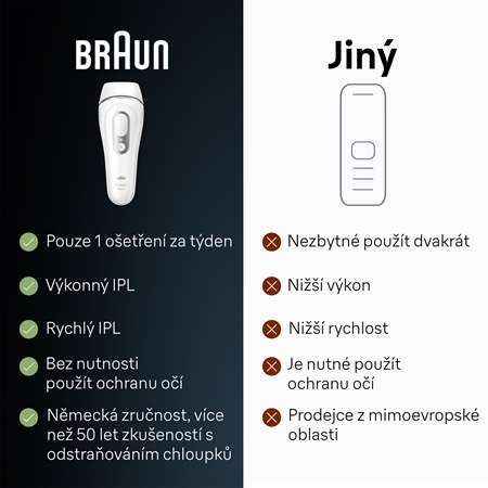 Braun Silk-expert PRO 3 IPL3020 IPL epilátor na tělo, tvář, oblast bikin a podpaží
