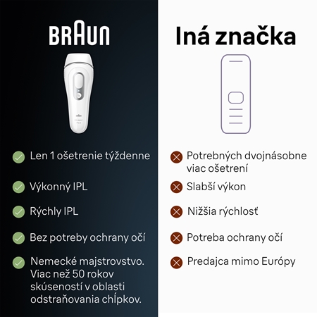 Braun Silk-expert PRO 3 IPL3020 IPL epilátor na telo, tvár, oblasť bikín a podpazušia