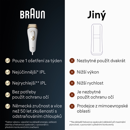 Braun Silk-expert PRO 5 IPL5052 IPL epilátor na tělo, tvář, oblast bikin a podpaží