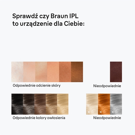 Braun IPL Silk·expert Mini PL1100 depilator IPL do ciała, twarzy, okolic bikini i pach