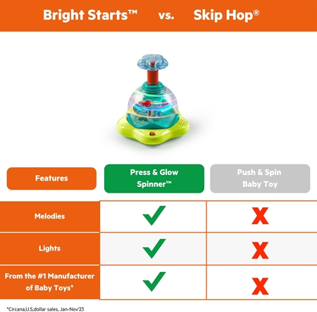 Bright Starts Press & Glow Spinner interaktív játék dallammal