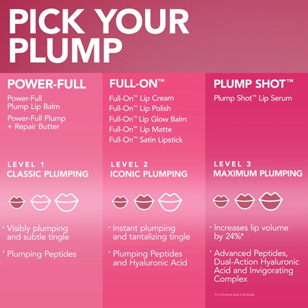 Buxom PLUMP SHOT™ COLLAGEN PEPTIDES ADVANCED PLUMPING LIP SERUM lesk na pery pre väčší objem
