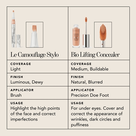 Chantecaille Bio Lifting Concealer Lysnende korrektor med medium dækning