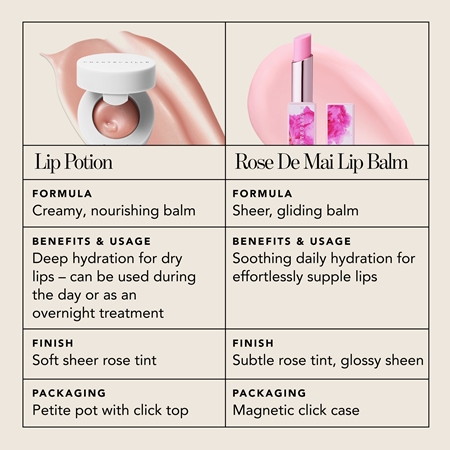 Chantecaille Rose de Mai Lip Balm balsam nawilżający do ust