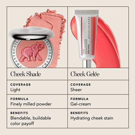Chantecaille Cheek Shades lícenka