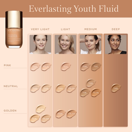 Clarins Everlasting Youth Fluid Foundation rozjasňující make-up SPF 15
