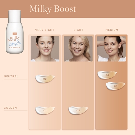 Clarins Milky Boost tónovací mléko pro sjednocení barevného tónu pleti