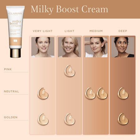 Clarins Milky Boost Cream rozjaśniający krem BB