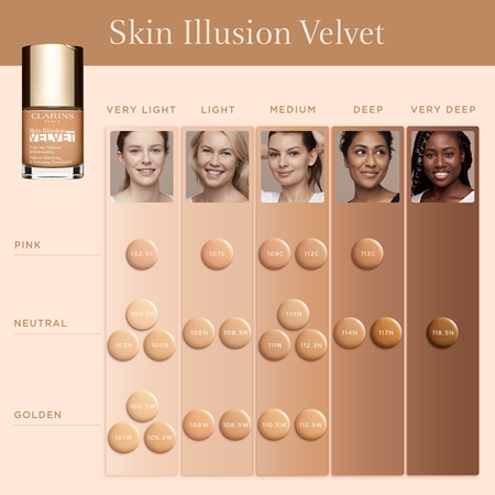 Clarins Skin Illusion Velvet fond de teint liquide fini mat effet nourrissant