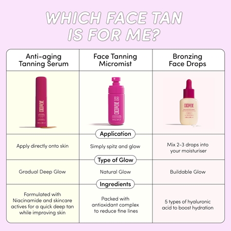Coco & Eve Sunny Honey Bronzing Face Drops gotas autobronzeadoras para rosto
