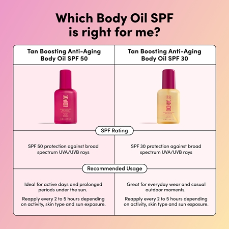 Coco & Eve Sunny Honey Tan Boosting Anti-Aging Body Oil SPF 50 Protective Accelerating Sun Oil with anti-ageing effect