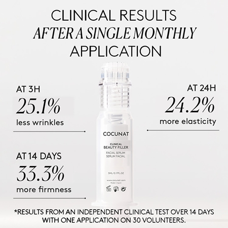 Cocunat Clinical Beauty Filler sérum antienvejecimiento con microagujas