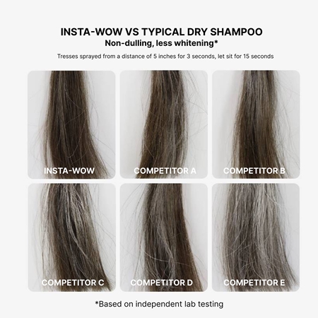 Color WOW Insta WoW Advanced Dry Shampoo suchý šampón