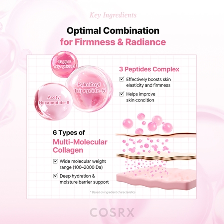 Cosrx One Step Original Peptide Collagen Lifting Glow Pad tonizujące płatki do twarzy do ujędrniania i liftingu skóry twarzy