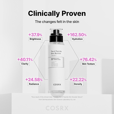 Cosrx The 6 Peptide Skin Booster Serum serum regenerująco-ujędrniające do skóry suchej i wrażliwej