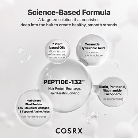 Cosrx Peptide - 132 Ultra Perfect Hair Bonding Treatment intensywna odżywka do włosów zniszczonych