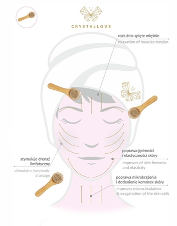 Crystallove Bamboo Face Brush Skin Cleansing Brush