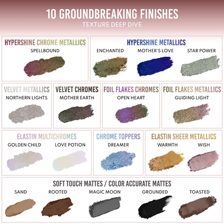 Danessa Myricks Beauty Lightwork VII Freedom Palette palette multifonctionnelle visage